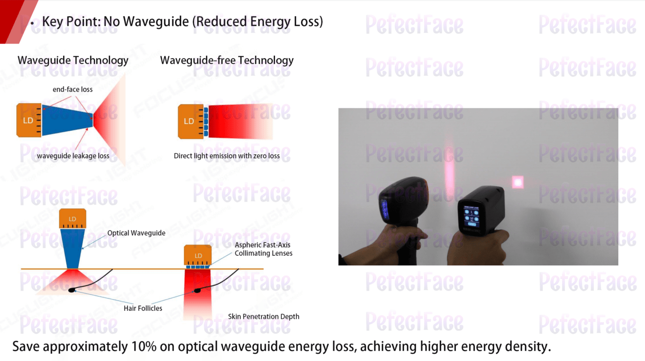Soprano Titanium Advanced jkgn