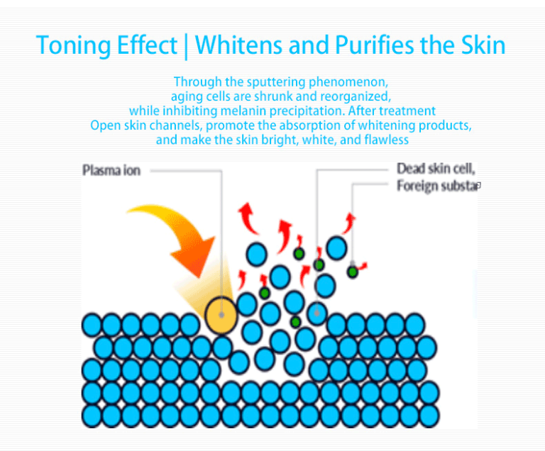 B Type Space Plasma Instrument bkaj