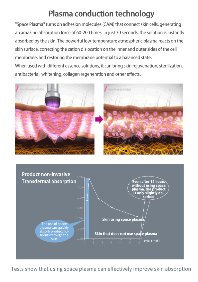 B Type Space Plasma Instrument hgmb