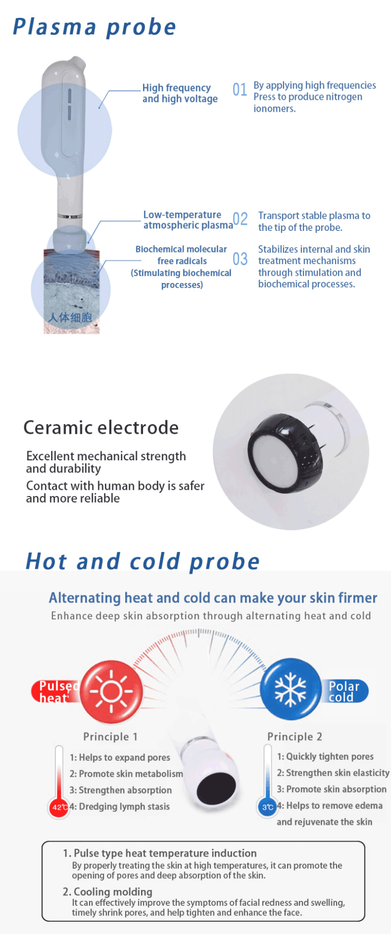 B Type Space Plasma Instrument rnoq